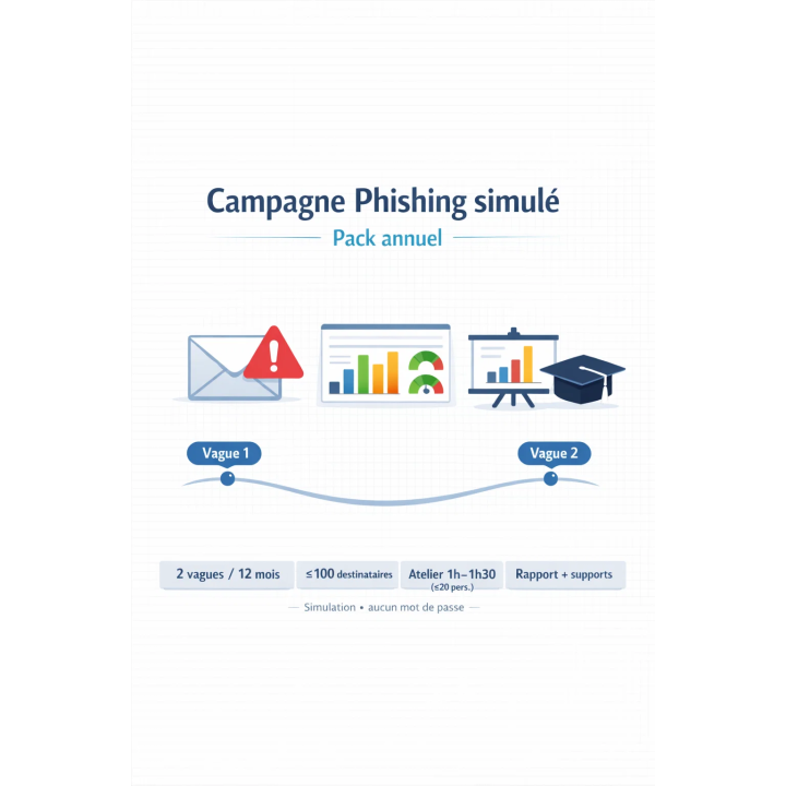 Campagne phishing simulé entreprise | Sensibilisation cybersécurité – pack annuel