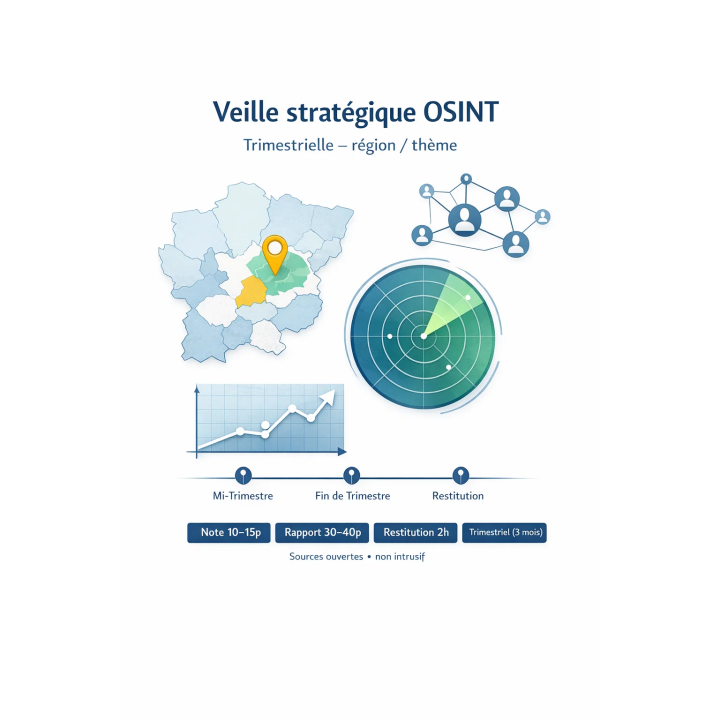Veille stratégique OSINT trimestrielle | Note + rapport + restitution