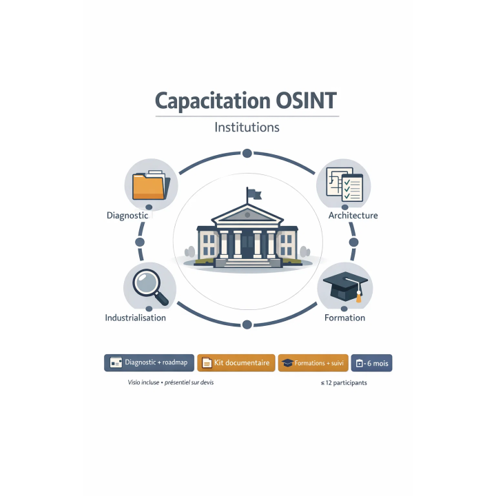 Programme de capacitation OSINT institutions | Méthode, outils, formation